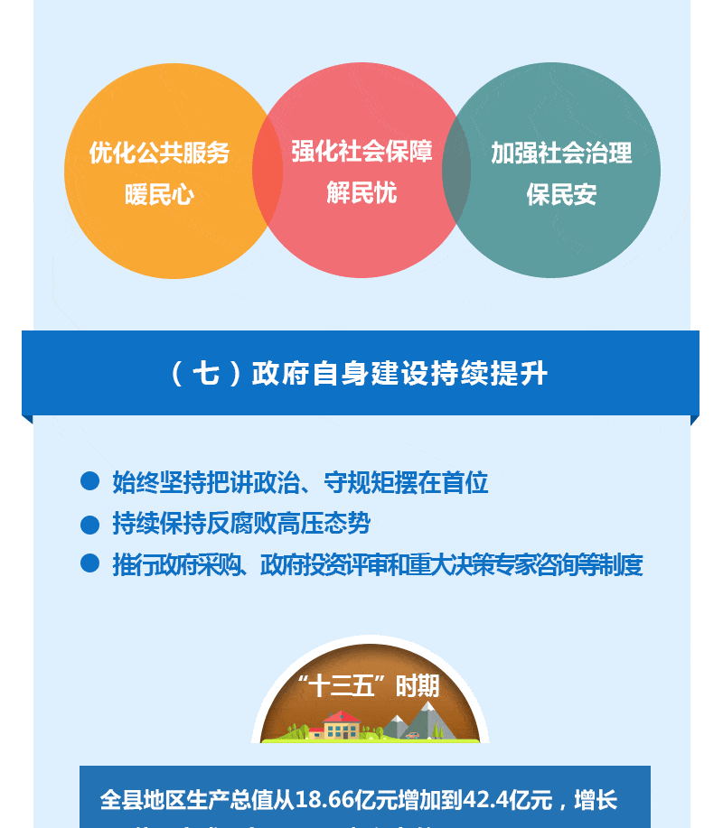 一图读懂2021梁河县人民政府工作报告