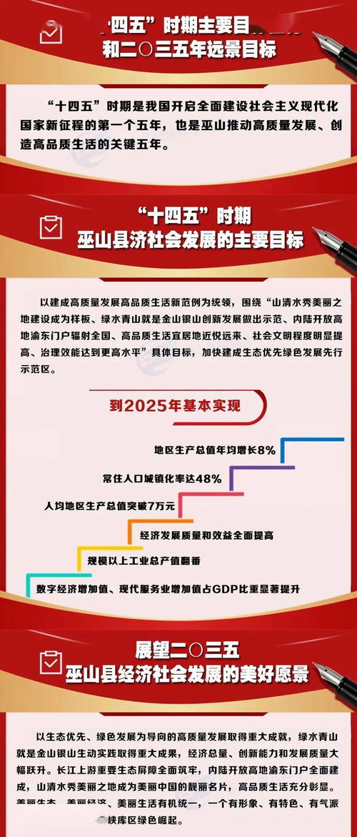 图解2021巫山县政府工作报告