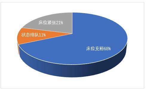 北京市公建民营养老机构市场分析报告丨60加研究院